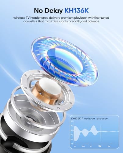 Elevate Your Listening Experience with Ensemble-TV Bluetooth 5.3 Wireless Headphones – Ergonomically Designed Over-Ear Comfort for Seniors, Zero Lip-Sync Delay for Seamless TV and Music Enjoyment – Sleek Black Finish, Perfect Gift for Audio Enthusiasts