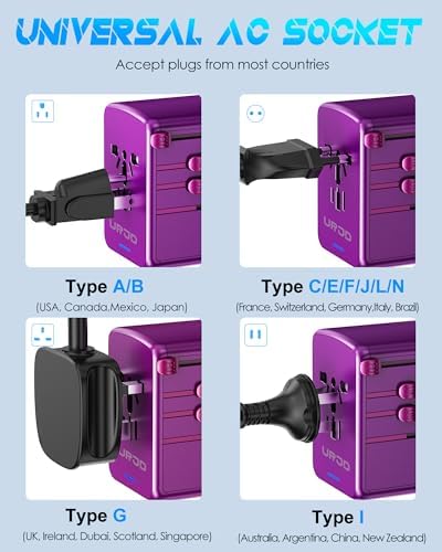 Global Travel Companion: High-Performance Universal Adapter with 6 A Output, Featuring 3 USB-C & 2 USB-A Ports for Swift Charging Across 200+ Countries – Perfect Solution for EU, US, UK, AU and Beyond