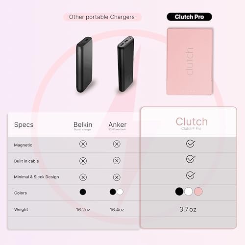 Lightweight Clutch Pro 5000 m Ah Portable i Phone Charger – TSA Approved Magnetic Power Bank for Travel – Built-in Lightning Cable – Perfectly Compatible with i Phone 14 & Earlier Models – Secure, Hassle-Free Charging at Just 3.7 oz – Elevate Your Travel Experience with Reliable Power Solutions