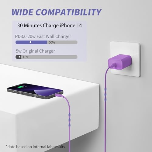 Elevate Your Charging Game with Our Apple MFi Certified 20 W Fast Charger Duo – 2 Pack USB-C Wall Adapters & 6 FT Lightning Cable for i Phone 14/13/12/11 Pro Max/Xs Max/XR/X – Stylish Vibrant Yellow for Instant Power and Convenience!