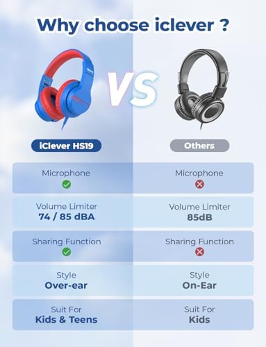 i Clever Kids Headphones: Safe 85 d B Volume-Limited Over-Ear Stereo Sound for Children – Foldable, Lightweight, and Compatible with i Pads and Computers for Easy Travel and Learning