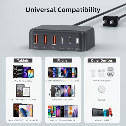Ultimate 125 W USB-C Multi-Device Charging Station: 6-Port Fast Charger with Ga N Technology for i Phone, i Pad, Apple Watch, Galaxy S23 & More – Compact Power Hub for Home & Office Efficiency