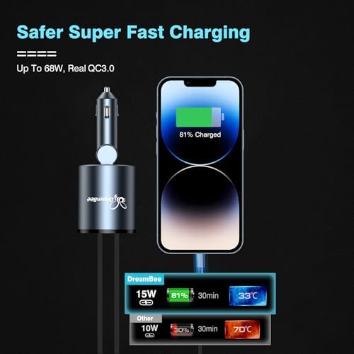 Ultimate 68 W 4-in-1 Retractable Car Charger – Rapid Dual USB Charging Adapter for i Phone 15/14/13/12 Pro Max, Samsung, Pixel & More – Tangle-Free Cables (31.5 inches) for On-the-Go Convenience and Enhanced Device Compatibility