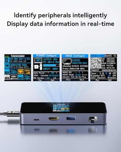 Transform Your Workflow with the DOCKCASE Explorer Edition 6-in-1 USB C Hub – Experience 4 K@60 Hz HDMI Output, Lightning-Fast Gigabit Ethernet, and Versatile USB-C & Dual USB-A Connections for Mac Book Air/Pro & XPS – Ultimate Power Delivery for Dynamic Professionals On the Move