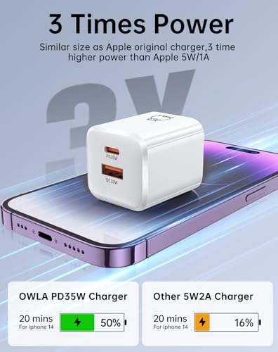 Advanced 35 W Dual-Port USB-C Fast Charger – Compact OWLA Ga N Power Adapter for i Phone 16/15/14/13, Galaxy S24/S23/Note 20, and Pixel 8 Pro – Smart PPS Technology for Superior Charging Efficiency and Device Flexibility