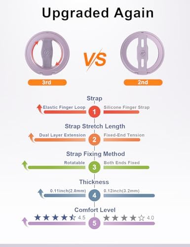 EWA Mag One 3 rd Gen Magnetic Phone Grip Stand – Sleek Black Design for i Phone 16, 15, 14, 13, 12 Series – Enhance Stability with Removable Magnetic Ring Holder and Integrated Finger Strap – Ultimate Hands-Free Kickstand for Streaming and Texting