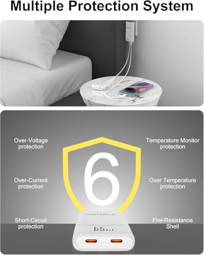 Ultra-Compact 65 W Dual-Port USB-C Fast Charging Wall Adapter – Ga N Technology for Optimal PD3.0 & PPS Performance – Ideal Travel Charger for Mac Book, i Phone 16/15/Pro, Galaxy S24/S23/Note 20, and Pixel Devices – Lightweight, Efficient, and Simultaneous Multi-Device Power Solution