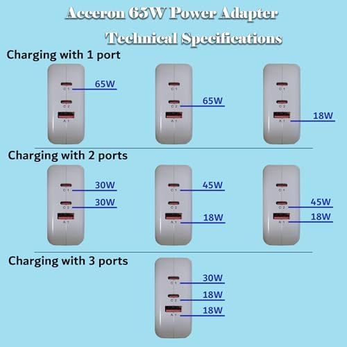 Revolutionary 65 W Ga N Fast Charge Wall Adapter – Triple USB-C Power Hub for Mac Book Pro, i Pad Pro, i Phone 16/15 & Samsung Galaxy S25/S24 – Includes 6 ft USB-C Cable for Effortless Mobility & Universal Device Compatibility
