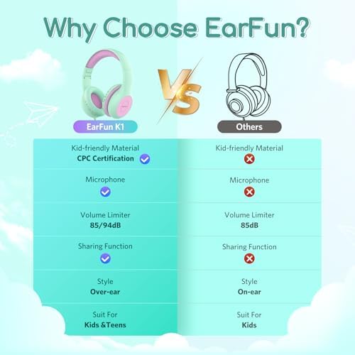 Kid-Friendly Foldable Wired Headphones with Microphone – Volume Limiting Safety (85/94 d B) for Hearing Protection, Share Port for Collaborative Audio, Ideal for Tablets, PCs, and School Use – Enhanced Type C Compatibility for Optimal Sound Quality and Comfort