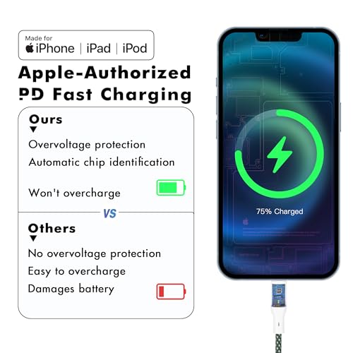 Vibrant Apple MFi Certified Ombre Lightning Charger Cables – 2 Pack, 3 ft Fast Charging USB C Data Cord for i Phone 14/13/12/11/Pro/XS Max/XR/X/8/7/6, Durable & Stylish Tech Accessory for Seamless Device Compatibility and Enhanced Charging Speed