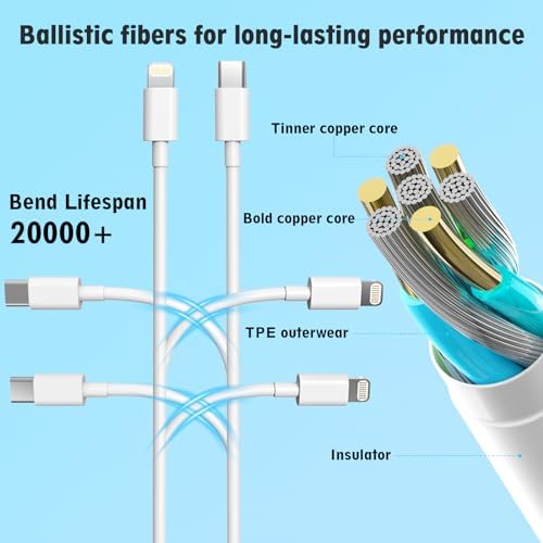 Ultimate 4-Pack USB-C Fast Wall Charger for i Phone 16 & 15 Series – High-Speed 6 ft Charging Cables Included for i Pad Pro, Samsung, and More – Enhanced Compatibility & Durability for Daily Use