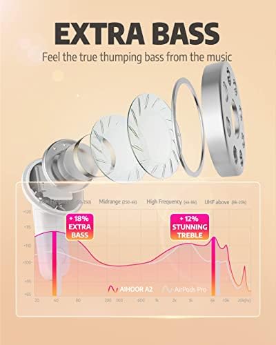 AIHOOR Bluetooth 5.3 Wireless Earbuds – Ultimate 30-Hour Battery Life with Extra Bass, Touch Control, and Built-in Mic for Sports and Music Lovers – High Gloss White Design for Stylish Audio Freedom