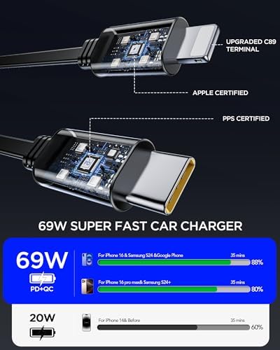 Ultimate 3-in-1 Retractable Car Charger – 50 W Fast Charging Solution with Type C Cable & USB Port for i Phone 16/15/14/13/12/11, Galaxy & Pixel Devices – Tangle-Free Convenience for On-the-Go Power Management