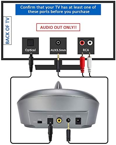 ZANCHIE Wireless Over-Ear Headphones with RF Transmitter Dock – Premium Digital Stereo Sound Designed for Seniors and Hearing Impaired – Ultimate Comfort and Seamless TV Audio Experience for Endless Enjoyment