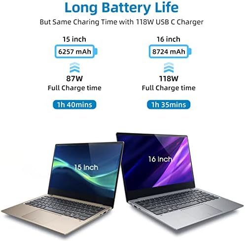 Ultra-Fast 118 W USB-C Charger for Mac Book Pro & Air – High-Efficiency Power Adapter with 6.6 ft Cable, Compatible with M1, M2, M3, M4, i Pad Pro, Samsung Galaxy & All USB-C Devices – Compact, Safe & Reliable Charging Solution for Laptops & Smartphones