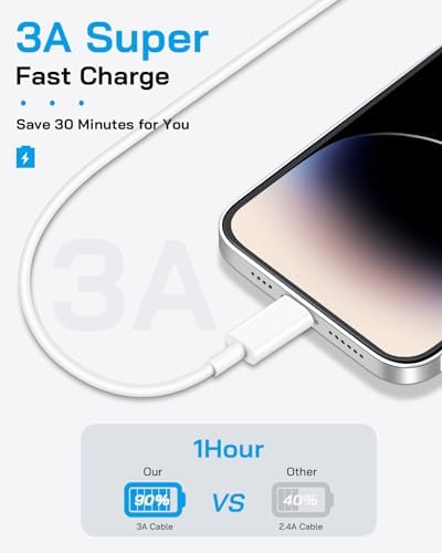 20 W Fast Charging 4-Pack i Phone Charger with USB-C to Lightning Cables – Compatible with i Phone 14/13/12/11 – Sleek Purple Design for Enhanced Efficiency and Portability