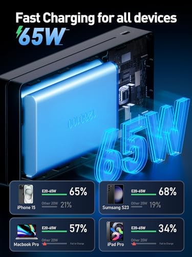 MOVE SPEED 65 W High-Capacity Portable Power Bank – 20,000 m Ah Fast Charging USB-C Battery Pack with 4 Ports for Mac Book, Dell, i Phone, Samsung & i Pad – Advanced PD3.0 Technology for Ultimate Device Compatibility and Efficiency