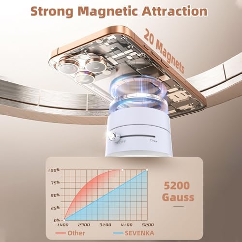 SEVENKA 360-Degree Magnetic Car Phone Holder: Universal Adjustable Mount for Hands-Free Navigation with Secure Windshield Suction – Compatible with i Phone & Samsung for Enhanced Road Safety and Optimal Viewing Angles