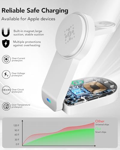 Ultimate 3-in-1 Foldable Wireless Charging Station for Apple Devices – Sleek Magnetic Dock for i Phone 16/15/14/13/12, Apple Watch Series 10/Ultra 2/Ultra/9/8/7/6/5/4/SE/SE 2, and Air Pods 4/3/Pro/2 – Fast, Portable, and Clutter-Free Charging Solution for Home or Travel