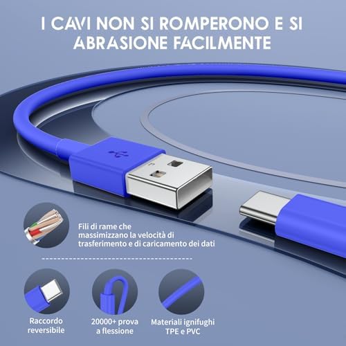 Car Carplay Cable for iPhone 15/16 Car Charger Cable,4Pack USB A to USB C for Carplay USB C Cord,iPhone 16/15/Plus/Pro Max,iPad Pro 12.9/11,Air 5th/4th Gen,Mini 6th Gen/Car Charging Cable 3FT – Enhanced Compatibility and Speed