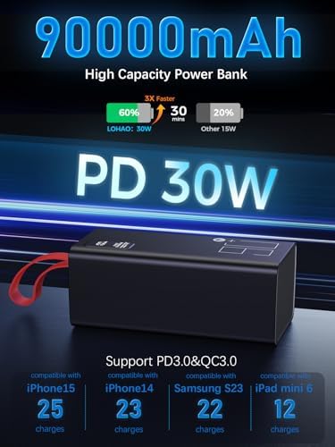 Ultimate 90000 m Ah High-Capacity Power Bank – Fast Charging 30 W PD & QC 3.0 Portable Charger with 5 Outputs & 2 Inputs – LED Display for Real-Time Monitoring – Optimal Compatibility with Phones, Tablets, Headsets & Smartwatches – Essential for Travel, Camping & Daily Use