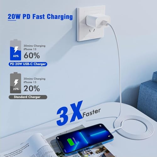 Ultra-Fast Dual USB-C Wall Charger for i Phone 15 – 40 W Power Delivery Adapter, Compact and Foldable Design for On-the-Go Charging, Ideal for i Phone 15/14/13 Pro, i Pad, and More – Maximum Efficiency with Enhanced Safety Features