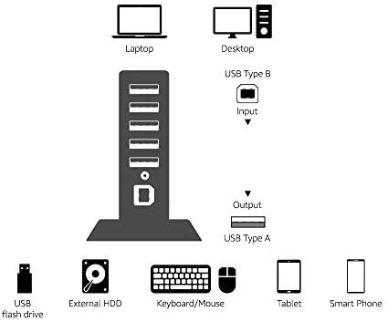 Maximize Your Connectivity with the Amazon Basics 7 Port USB 2.0 Hub Tower – Efficient Power Adapter Included for Seamless Device Management and Fast Data Transfer