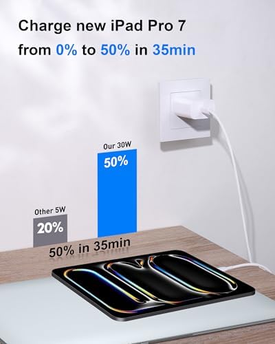 30 W USB-C Fast Charger with 10 FT Cable – Ultimate Charging Solution for i Pad Pro, Air, and Mini Models – Rapid 30 W Power Delivery, Enhanced Safety Features, Perfect for Home and Travel Use