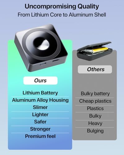Ultra-Compact 5000 m Ah 3-in-1 Magnetic Power Bank for i Phone – 20 W Fast Wireless Charging for i Phone 15/14/13/12, Apple Watch, and Air Pods – Sleek Classic Silver Design for Effortless Travel and Universal Device Compatibility – Lightweight and Durable Battery Pack with Advanced Safety Features