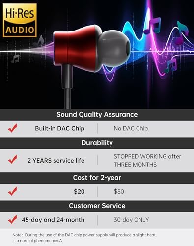 Experience the Ultimate Soundscape with FHG USB C High-Fidelity Earbuds – Precision Noise-Isolating Headphones for Samsung Galaxy S24/S23/S22/S21 & i Phone 15/16 Pro Max – Unmatched Audio Clarity, In-Line Microphone for Seamless Communication, and Dynamic Bass Response – Perfect Choice for Gamers and Music Aficionados Seeking All-Round Device Compatibility.