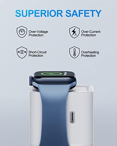 36 W Fast Charging Block for Apple Devices – Dual Port Wall Charger with Built-in Apple Watch Dock, Foldable Design for i Phone & Air Pods – Ultimate Compatibility and Portability for On-the-Go Users