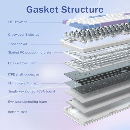 E-YOOSO Z-99 Tri-Mode Wireless Mechanical Keyboard – Customizable RGB Backlit Gaming Experience with Hot-Swappable Linear Switches, Gasket Design for Enhanced Comfort and Performance, USB-C/Bluetooth 5.0/2.4 GHz Connectivity, Perfect for Gamers and Typists Seeking Precision and Style