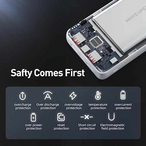 MOVE SPEED 65 W High-Capacity Portable Power Bank – 20,000 m Ah Fast Charging USB-C Battery Pack with 4 Ports for Mac Book, Dell, i Phone, Samsung & i Pad – Advanced PD3.0 Technology for Ultimate Device Compatibility and Efficiency
