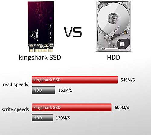 Boost Your Device’s Performance with 64 GB M.2 2280 Internal SSD – Ultra-Fast SATA III Solid State Drive for Desktops & Laptops, Achieve Lightning-Fast 6 Gb/s Data Transfer, Maximize Efficiency & Compatibility for Uninterrupted Computing Experience
