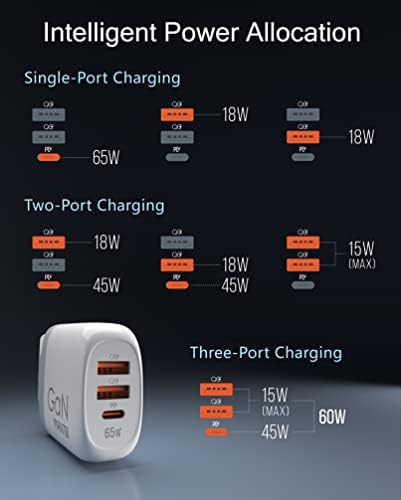 MANTO 65 W Ga N USB C Charger – Ultra-Fast 3-in-1 Power Adapter with PD & QC3.0 | Compact Travel Charger with UK/US/EU Plugs for Mac Book, i Pad, i Phone, Galaxy & More – Superior Charging Efficiency for Your Devices
