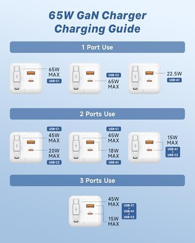 65 W USB-C Travel Charger with Retractable Cable – Dual Port Fast Charging Block for i Phone 16/15 Pro Max, Mac Book Air, and Galaxy – Compact, Foldable Design for Ultimate Portability and Enhanced Compatibility