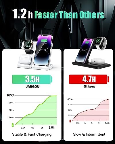 Optimized 3-in-1 Wireless Charging Station for Apple Devices – Fast and Efficient Charger for i Phone 11-16, Apple Watch & Air Pods – Sleek Multi-Device Dock with Enhanced Safety Features for Tangle-Free Power Solutions