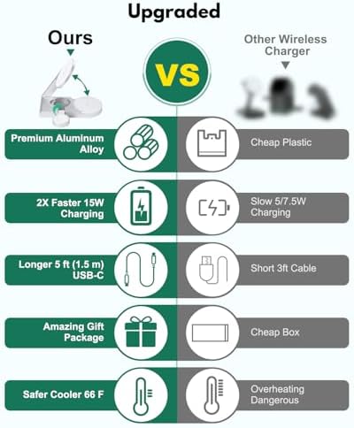 Compact 3-in-1 Wireless Charging Station for Apple Devices – Ultra-Fast 15 W Mag Safe Charger with Foldable Design, Ideal for Travel, Office, and Home Use – Certified Apple Watch Fast Charging Ready with Smart Chip Technology for Safe Power Delivery and Efficient Heat Dissipation – Complete Charging Kit with USB-C Adapter Included