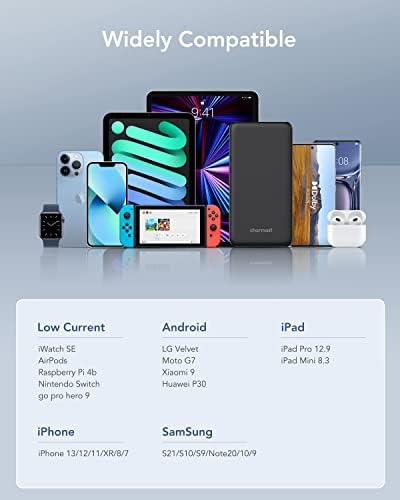 Charmast 26800 m Ah High-Capacity Slim Power Bank – 15 W Fast Charging Portable Charger for i Phone 16/16 Pro/16 Pro Max, i Phone 15/14/13/12, i Pad, Samsung & More – Ultimate Travel Essential with Multiple Charging Ports for On-the-Go Power