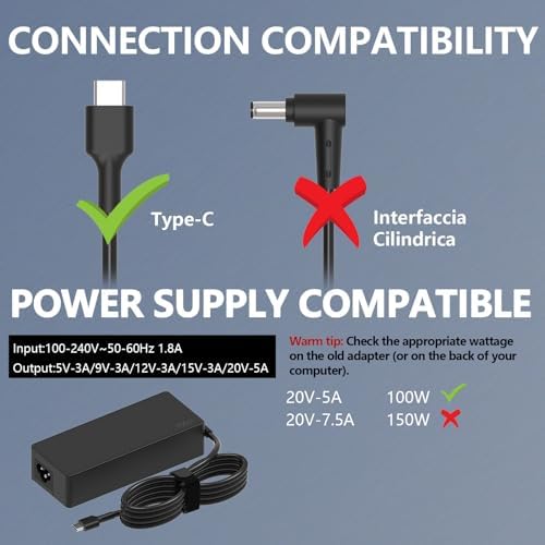 Ultra-Fast 100 W USB-C Power Adapter for Mac Book Pro, Dell, Lenovo, HP, and All USB-C Devices – Superior Charging Efficiency and Universal Compatibility for Laptops and Electronics – Safe, Reliable Power Delivery with Advanced Protection Technology – Ideal for Travel and Heavy Usage