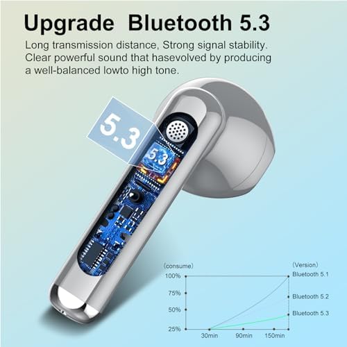Jesebang Pink Bluetooth 5.3 Wireless Earbuds – Stylish Stereo Earphones with ENC Microphone, 30-Hour Playtime, IP7 Waterproof Rating for Gym & Outdoor Adventures, Dual LED Battery Display – Ultimate Audio Freedom on the Move