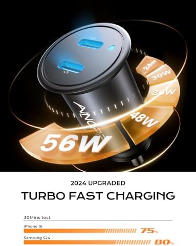 AINOPE 56 W Ultra-Compact USB C Car Charger – Dual USB PD 3.0 Fast Charging Adapter for i Phone 15 Series, Galaxy Devices & i Pad Pro – Travel-Ready Design with Advanced Safety Features for Effortless Power On-the-Go
