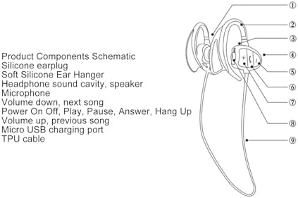 Ultimate Fabater IPX8 Waterproof Bluetooth 5.0 Earbuds – In-Ear Sports Headphones with Integrated MP3 Player for Swimming, Running, and Active Lifestyles – Stylish Green Design with Superior Submersion Capability for Unmatched Audio Performance
