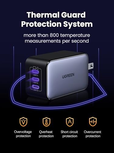 UGREEN Nexode 65 W USB-C Charger Block – Enhanced 3-Port Ga N Power Adapter for Fast Charging Compatible with i Phone 16/15, Galaxy S24/S23, Mac Book Pro/Air, i Pad Pro/Air, Pixel 9/8, and Steam Deck – Superior Efficiency, Compact Design, and Triple Device Flexibility for Ultimate Convenience