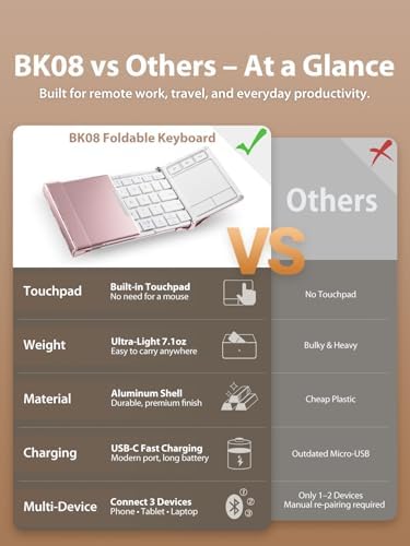 Ultra-Portable i Clever Bluetooth Keyboard with Touchpad – Sleek Foldable Design, Durable Metal Body, USB-C Charging, Multi-Device Compatibility for i Pad, i Phone, Android & Windows – Perfect for Travelers and Professionals in Silver White