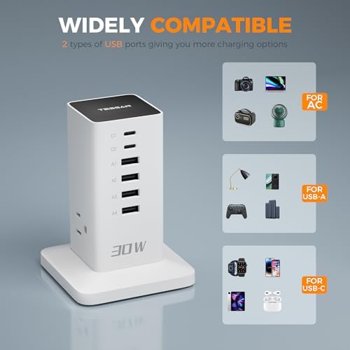 TESSAN 9-in-1 Powerful USB Charging Station – PD 65 W Multi-Device Charger Block for i Phone 15/16, Mac Book & Tablet – Fast, Efficient Power Delivery with 3 AC Outlets – Compact Travel & Home Office Accessory – Enhanced Compatibility & Safety Features