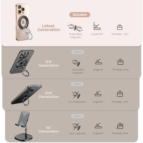 SYNCWIRE Mag Safe Phone Ring Holder – Stylish Magnetic Grip & Hands-Free Kickstand for i Phone 16, 15, 14, 13, 12 Pro Max – Secure 360° Rotation, Durable Build for Everyday Convenience & Enhanced Stability