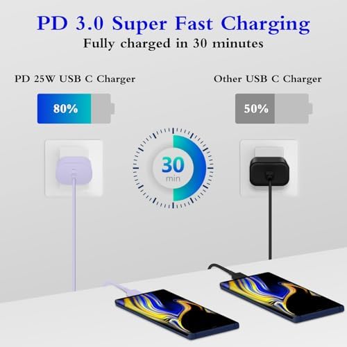 Experience Unmatched Fast Charging with the GUUSMART 2-Pack 25 W Type C Charger & 6 ft USB C Cable – Ideal for Galaxy S23 Ultra, i Phone 15 Series & More – Compact, Lightweight, and Sleek Black Design for On-the-Go Efficiency – Power Up to 3 x Faster with Enhanced Compatibility and Durability