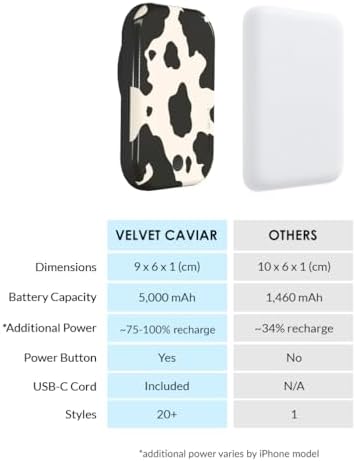 Stylish Hot Pink Leopard VELVET CAVIAR Magnetic Power Bank – Mag Safe Compatible Slim Charger for i Phone 12, 13, 14, 15 – Fast 5000 m Ah Portable Battery Pack with USB-C for Effortless Charging on the Go
