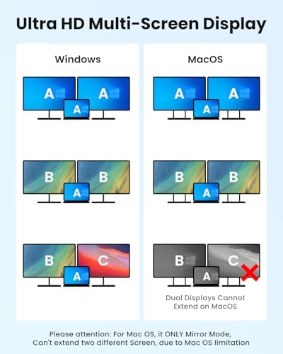 Fophmo Dual HDMI Adapter – 4 K@60 Hz USB C Hub with 100 W Power Delivery & USB-A Port for Enhanced Dual Screen Experience – Perfect for Gamers & Professionals Seeking Stunning Visual Clarity and Seamless Multitasking
